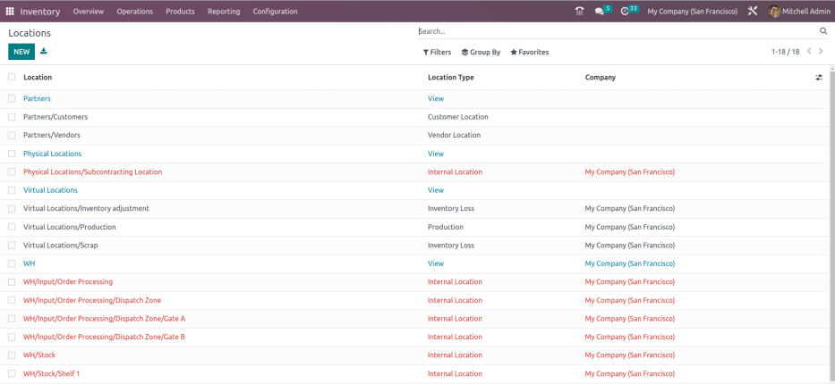 Odoo 中的位置列表。