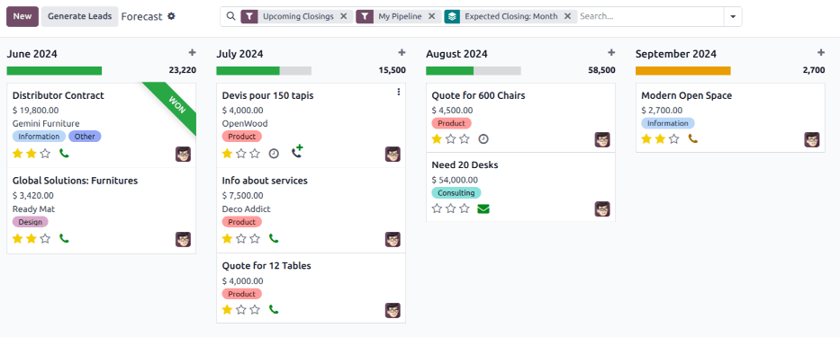 CRM 应用中预测报告的示例版本。